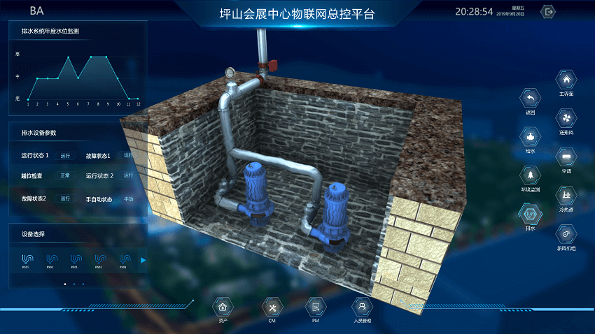 給排水系統監(jiān)測