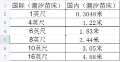 潮汐苗床的國(guó)際尺寸都有哪些？